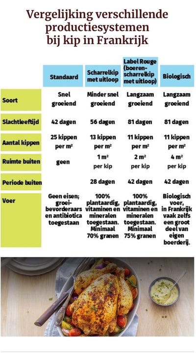 Scharrel Kip (Label Rouge) Respect en Natuur